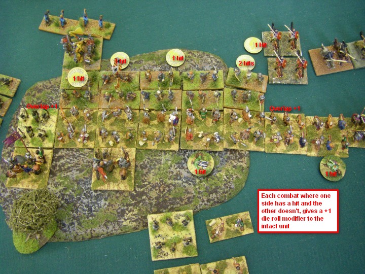 L'Art de la Guerre, Dark Ages: Feudal Spanish vs Sicilian Norman, 15mm