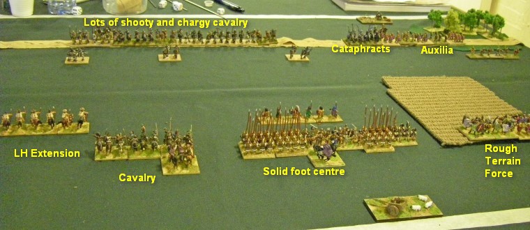 L'Art de la Guerre, Ancients (Roman Period): Mithraditic vs Patrician Roman, 15mm